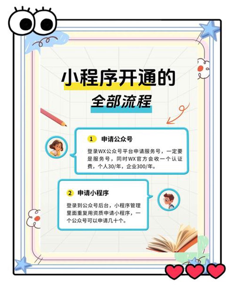 轻松搭建网站，一招让您在竞争中脱颖而出！